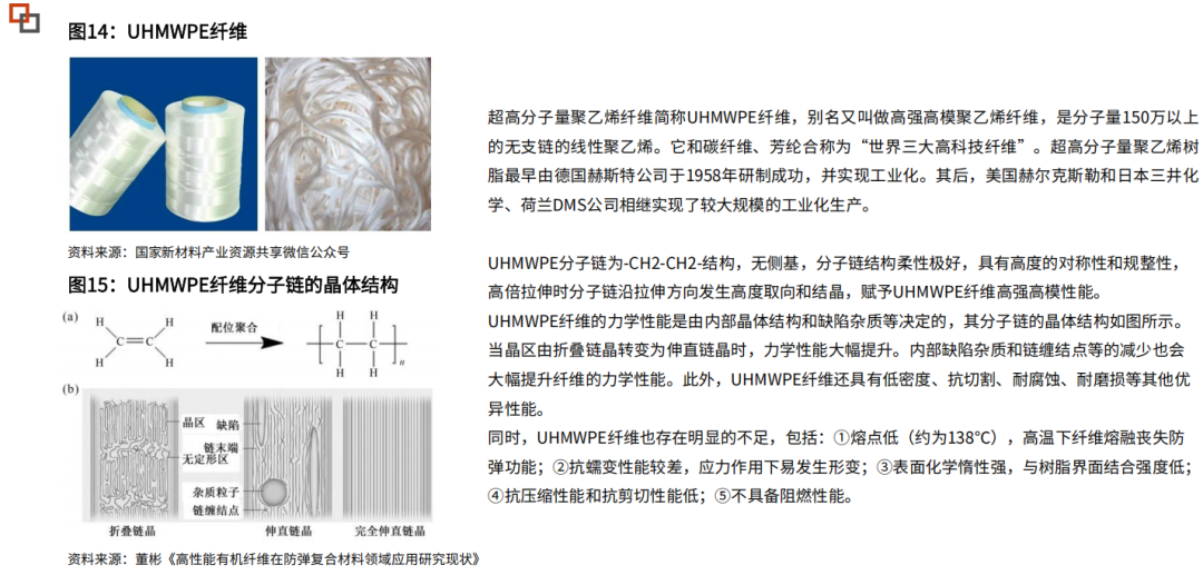 Tendon Materials: Key Materials for Humanoid Robot Actuation - A Comprehensive Analysis
