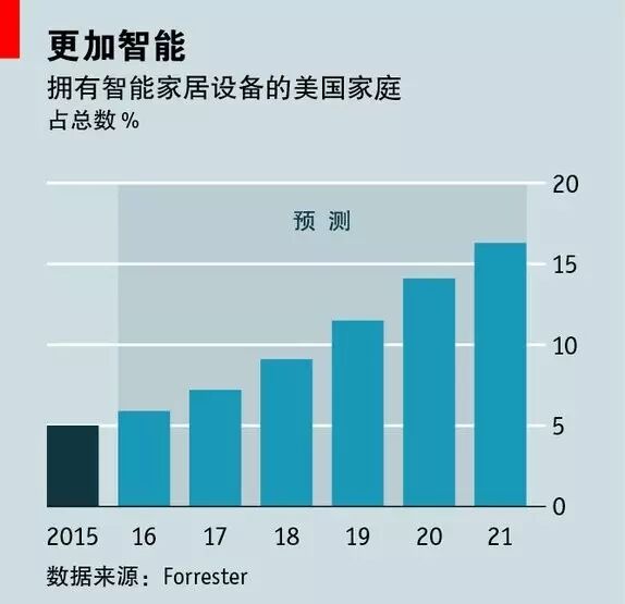 The Breakthrough of the Internet of Things in China