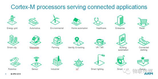 ARM: The Open mbed Platform Fuels Innovation in IoT Industry Applications
