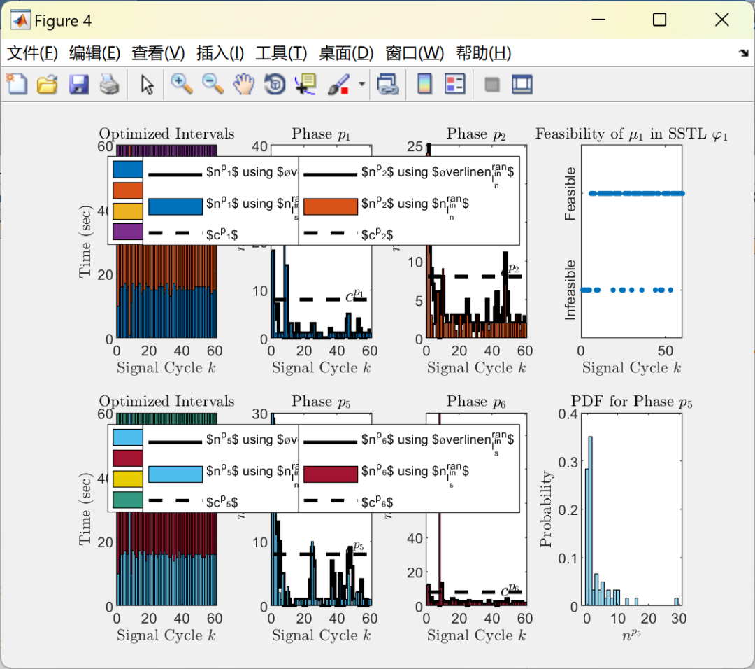 Research on Controlling Signalized Intersections Using SSTL Standards (Matlab Code Implementation)
