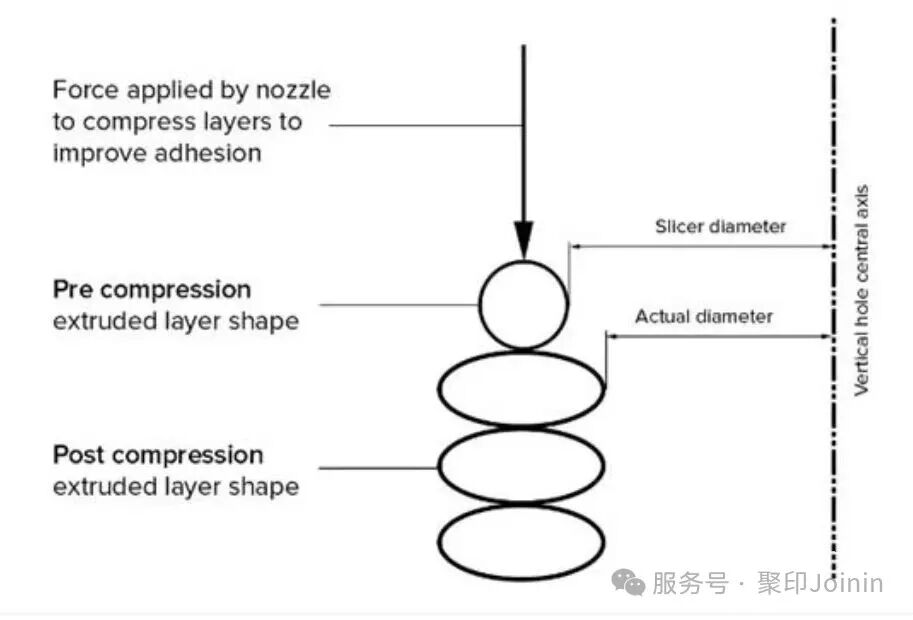 Mastering the Dimensions of 3D Printed Holes: 5 Simple Tips