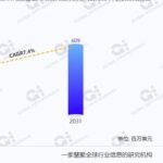 The Resurgent Growth of the UART Transceiver Industry: Market Size Reaches $396 Million and Continues to Increase!