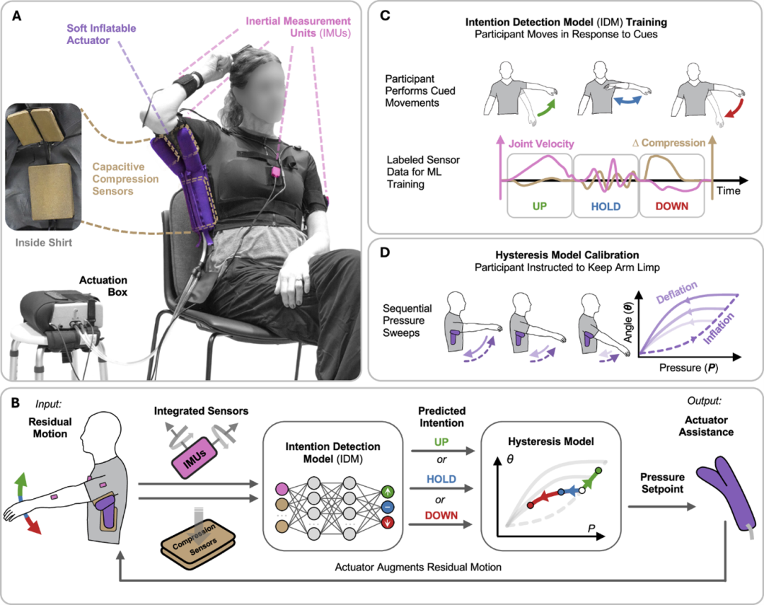 New Technologies | Medical Robotics Industry News (Fourth Issue of 2025)