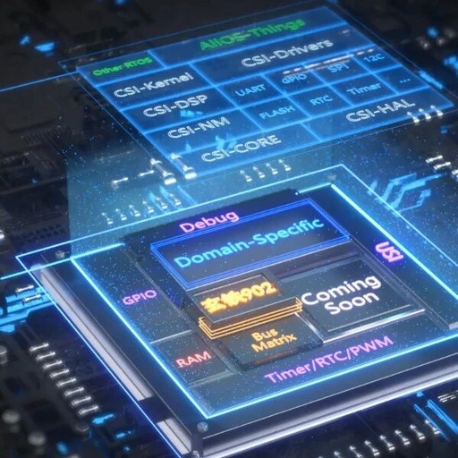 Top 10 Most Profitable SoC Chip Companies (with List)