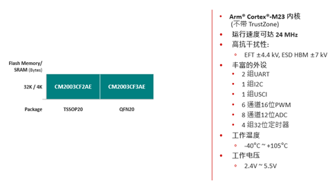 CM2003 Series from ChipTang Nanjing: A Perfect Replacement from 8051 Core MCU to Arm® Cortex®-M23 Core MCU