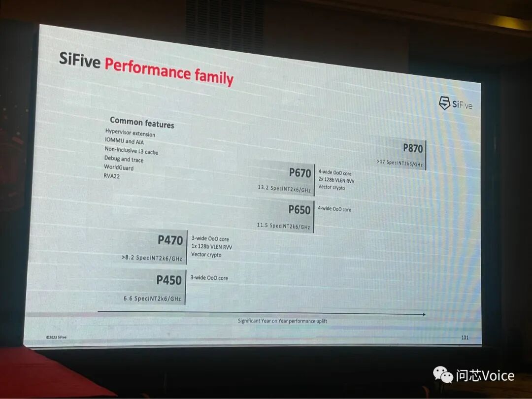 The Authentic Successor of RISC-V Has Arrived! SiFive Aims to Lead with 80 Billion Chips by 2025