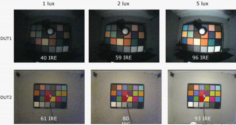 Key Performance Indicators of Onboard Cameras for Autonomous Driving