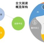 Robotic Middle Platform - The Beginning