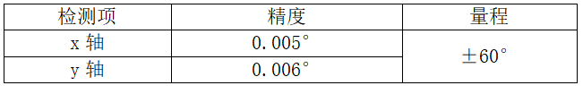 Application of Tilt Sensors in Transmission Line Towers