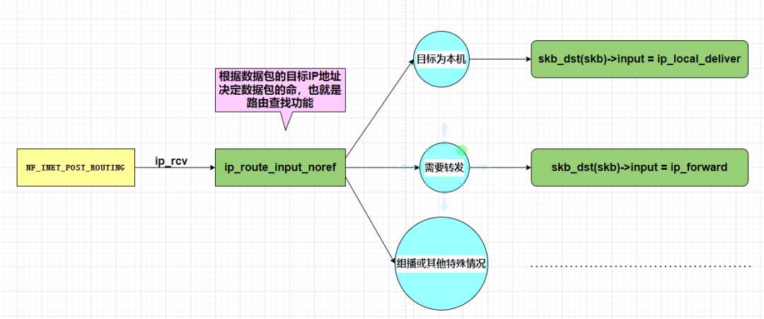 Detailed Explanation of Linux Netfilter Instances