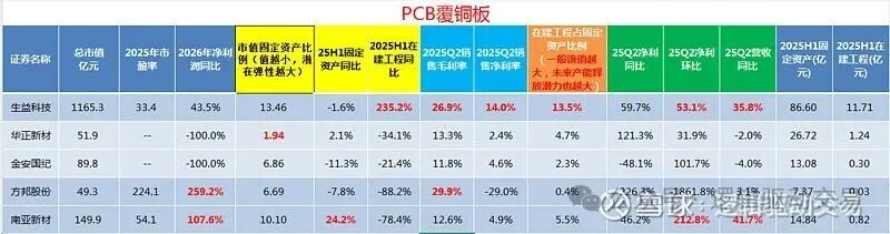 Comprehensive Overview of PCB Stocks (20250911)