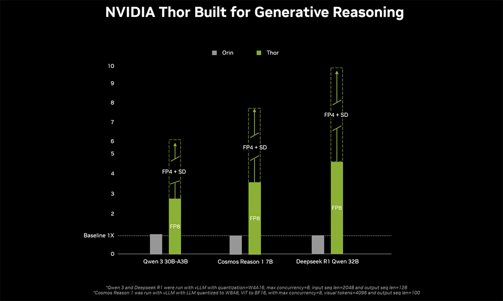 NVIDIA Unveils the Most Powerful Humanoid Robot 'Brain' with 7.5x AI Performance Boost, Achieving 2070 TFLOPS Computing Power
