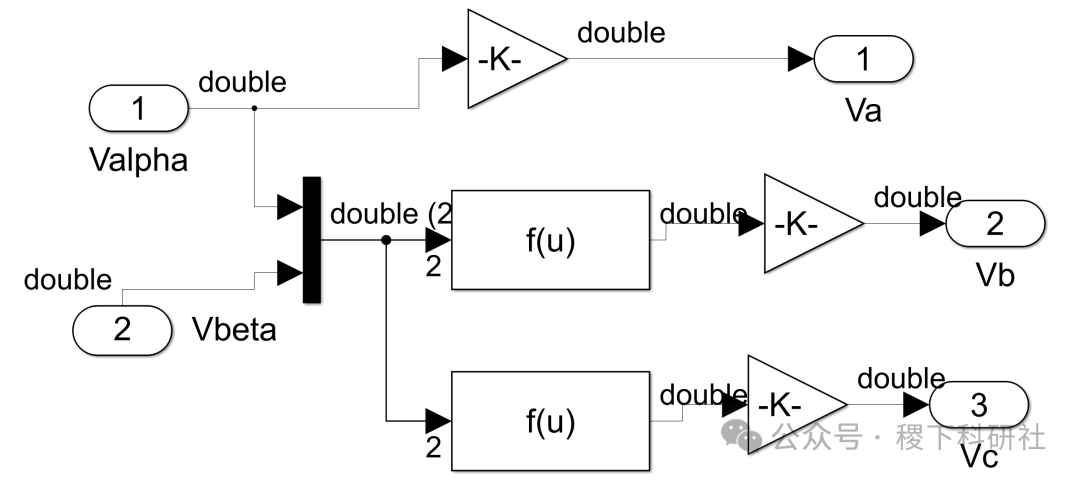 Simulation of Variable Frequency Speed Control for Permanent Magnet Synchronous Motor Based on MATLAB (Simulink Implementation)