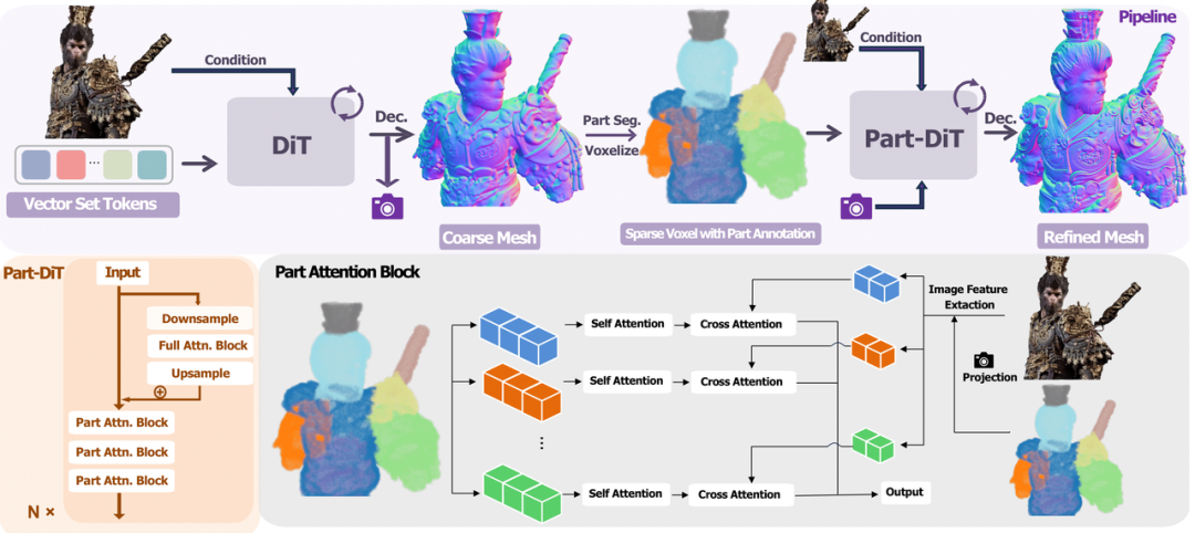 Goodbye to Model Repair: This AI 3D Tool is Reshaping the Boundaries of 3D Printing