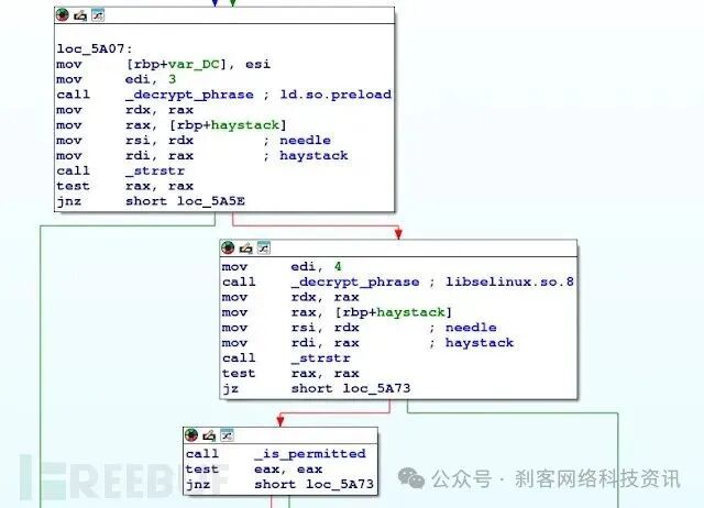 New 'Plague' Malware Attacks Linux Servers for Persistent SSH Access