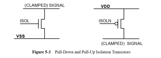 Low Power Design Methods - Power Gating Design (Part II)