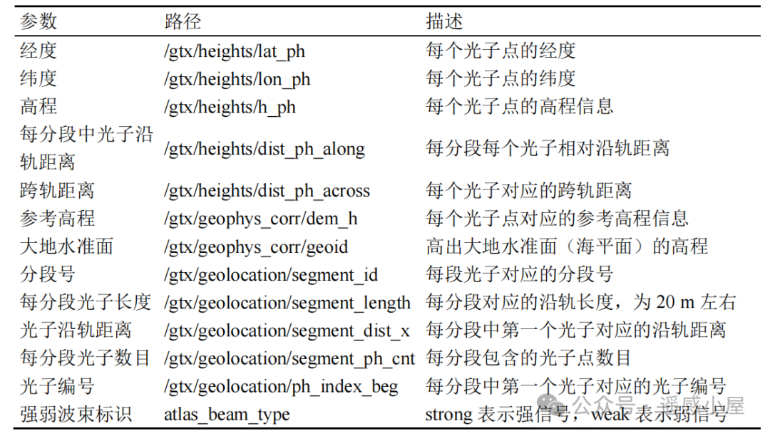 Implementing ATL03 and ATL08 Data Association for ICESat-2 Using Python