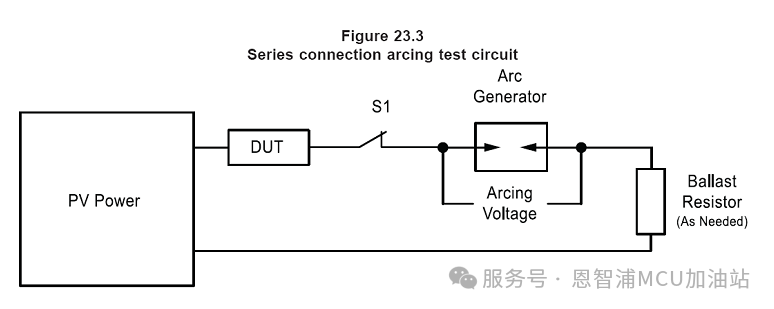 Photovoltaic Inverters: Disrupted by AI MCUs/MPUs