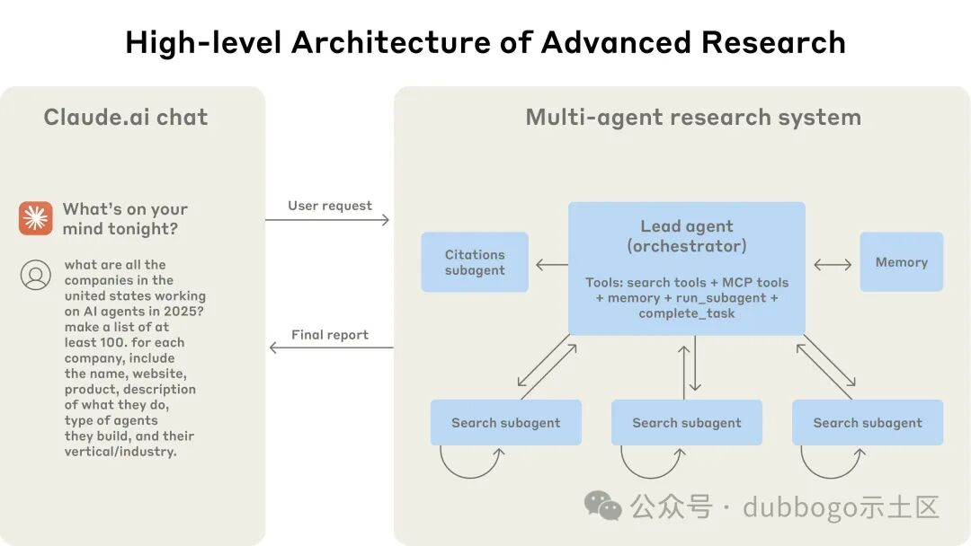 Reliable Multi-Agent Architecture Design in 2025: How Anthropic Constructs Claude's Multi-Agent System