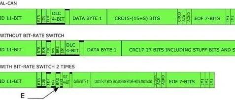 Differences Between CAN FD and Traditional CAN