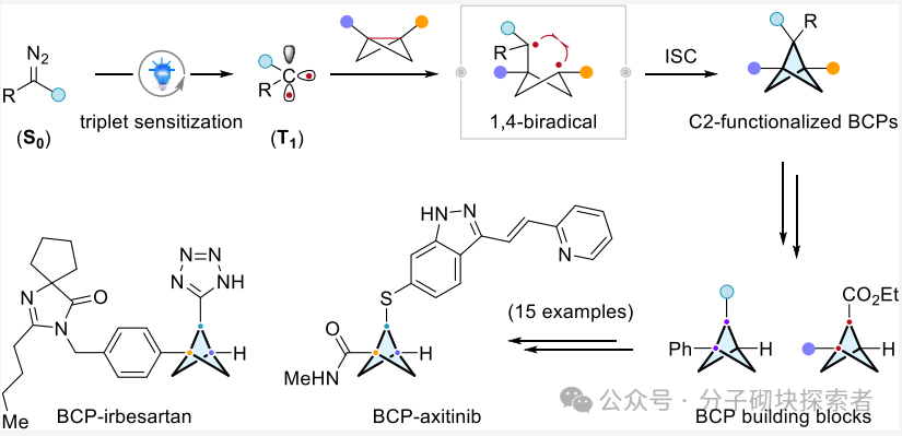 Modular Synthesis of C2-Substituted Bicyclo[1.1.1]pentanes via Photocatalysis