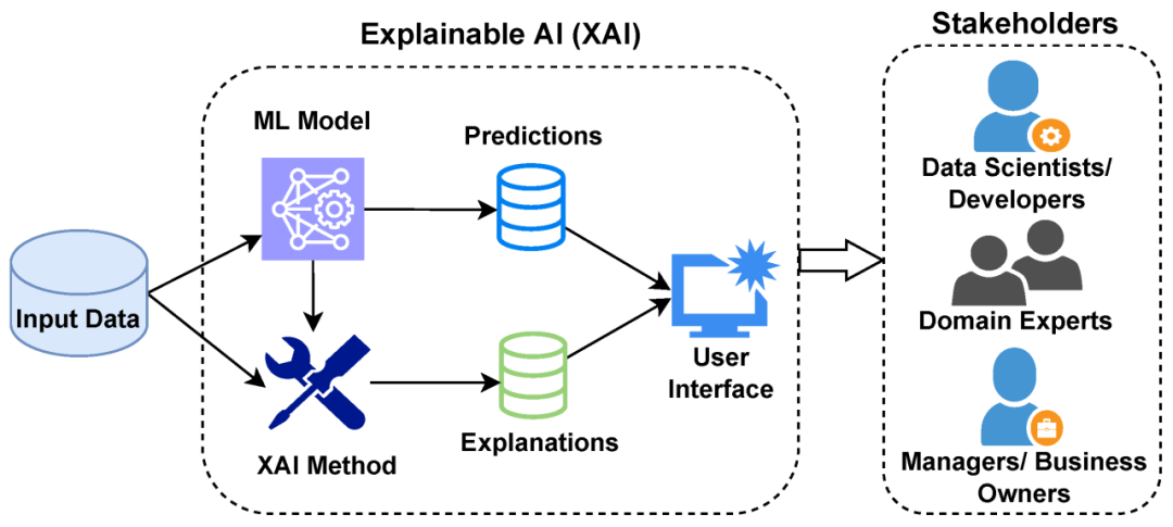 The Algorithmic Home: Ethical Risks and Governance Paths of Smart Homes