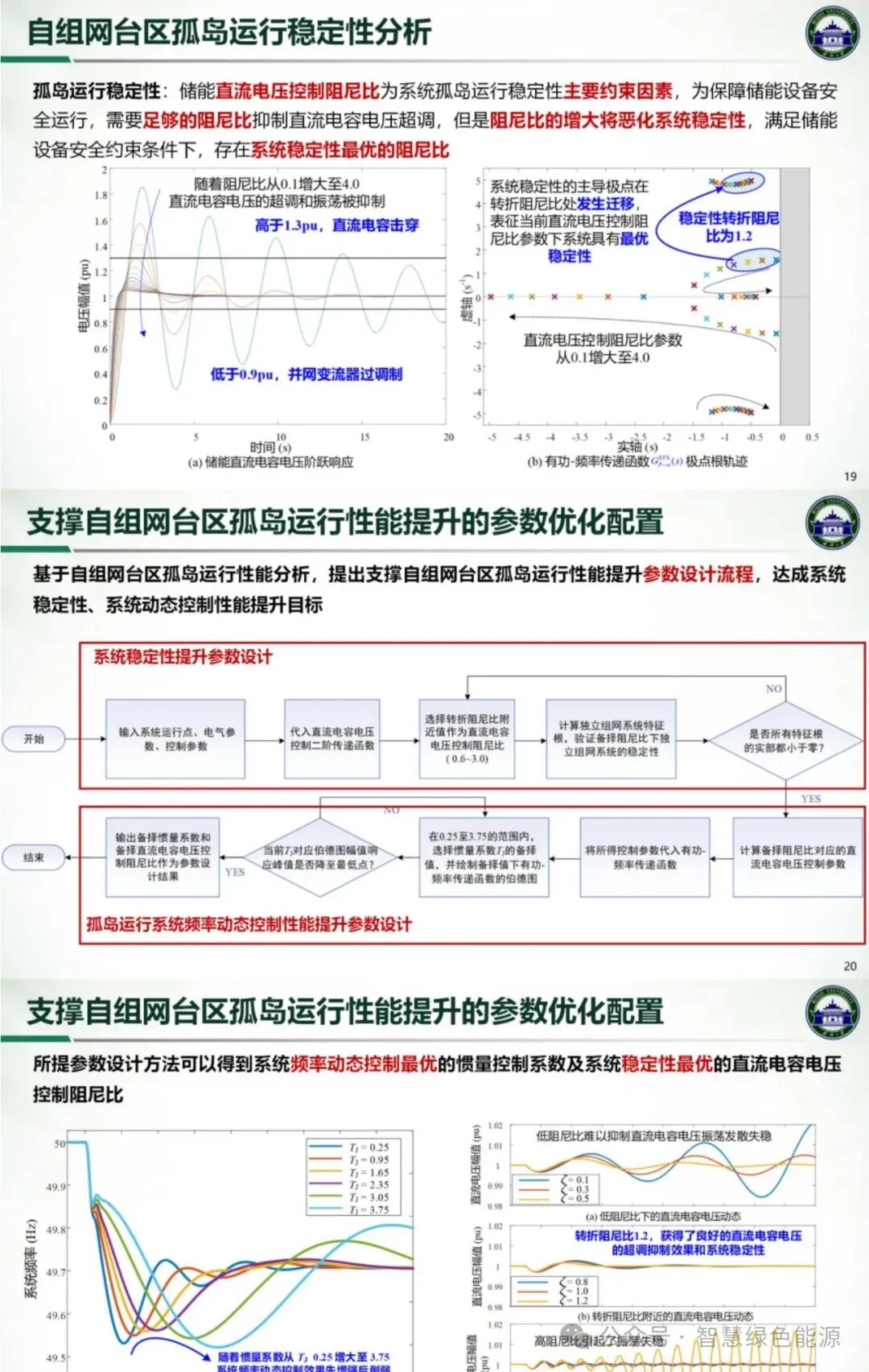 Research on Self-Organizing Network Technology for Enhancing Power Supply Capability in Rural Distribution Systems