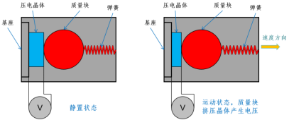 Piezoelectric Accelerometers: Principles, Structure, and Selection Guide
