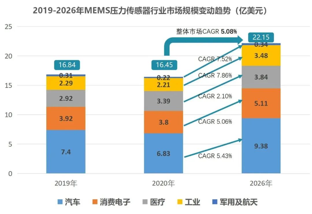 MEMS Pressure Sensors (Part II): Market Landscape, Technological Breakthroughs, and Future Trends
