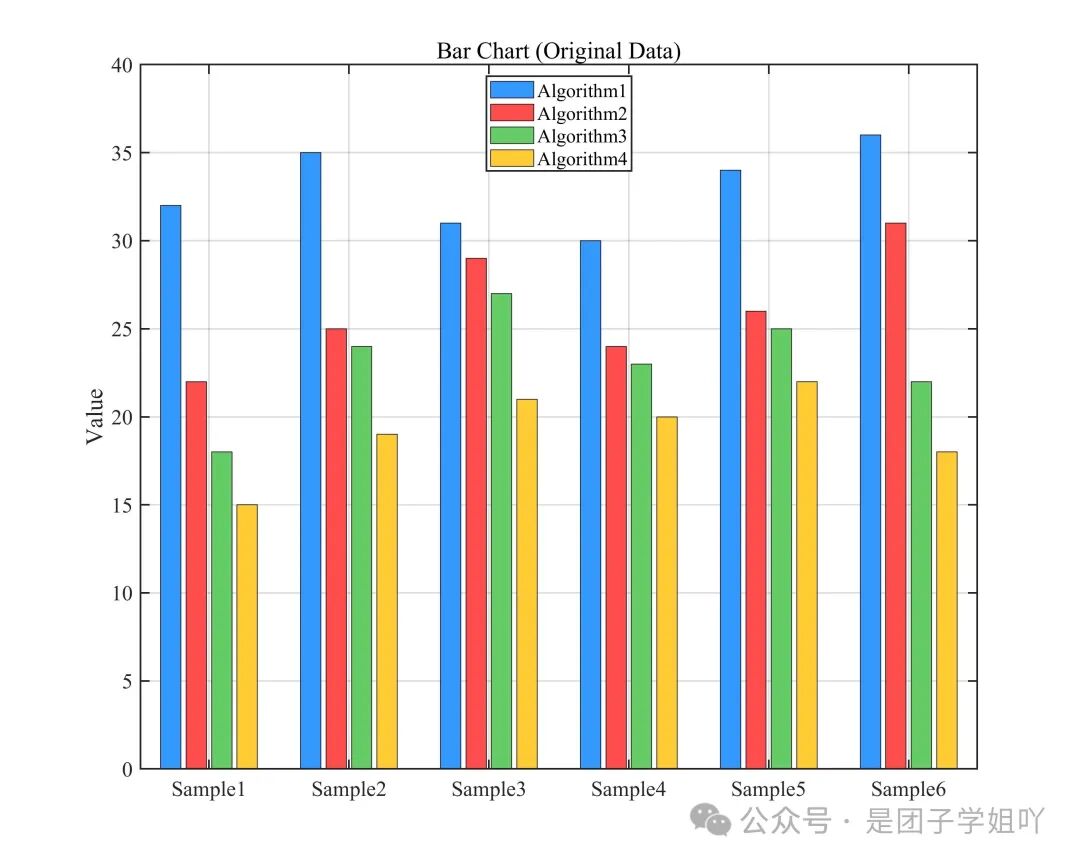 Ready-to-Use Academic-Level Plotting 4: Bar Chart (MATLAB Implementation, Foolproof Data Replacement)