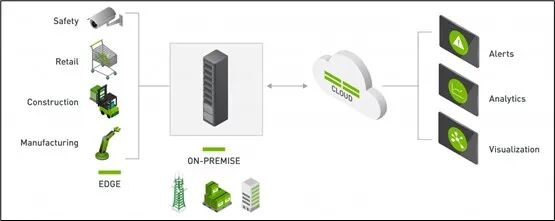 Introduction to NVIDIA Jetson NANO 2GB and Enabling DeepStream
