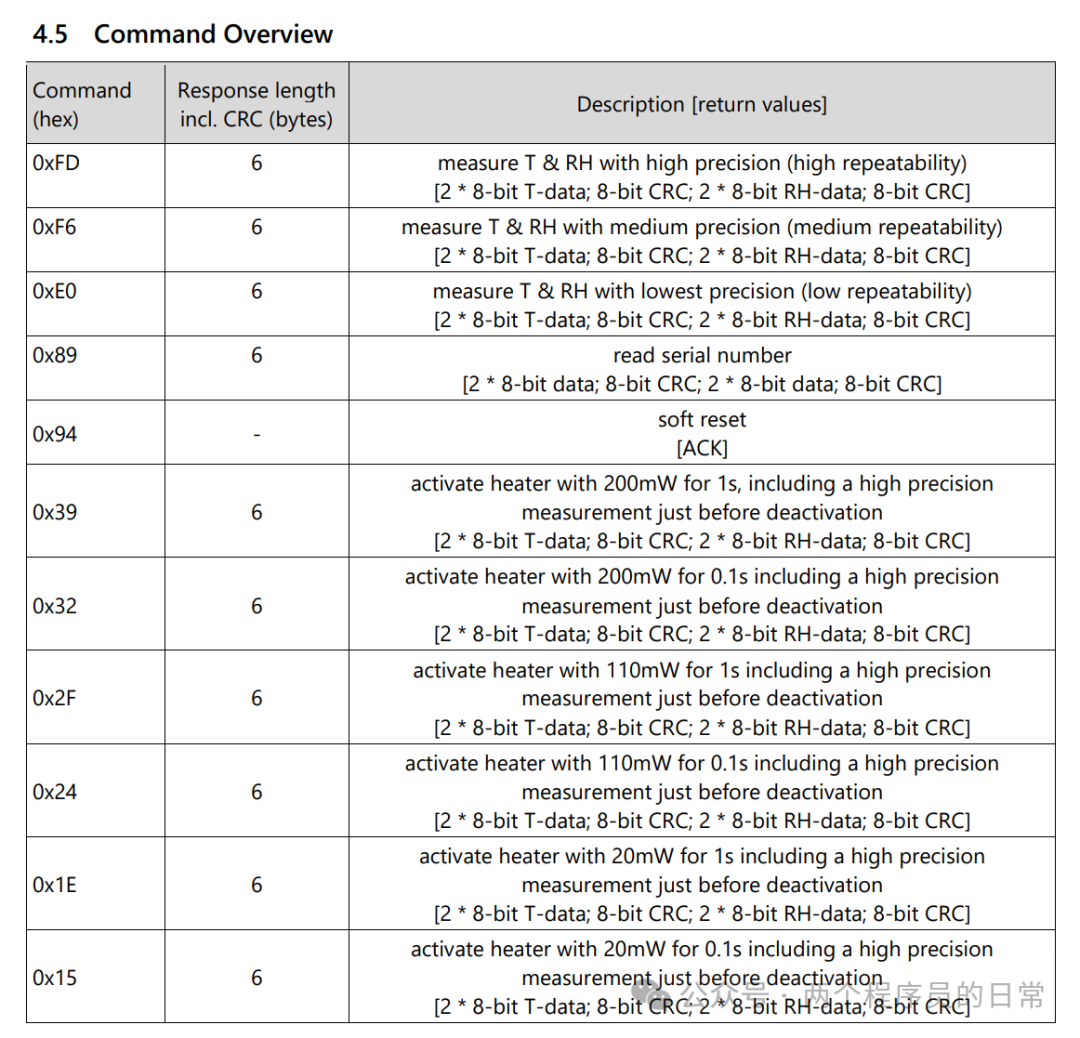 STM32 I2C Communication