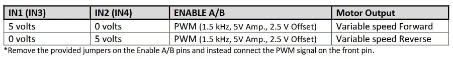 FPGA Design of an RTL-Level Robot Motor Controller