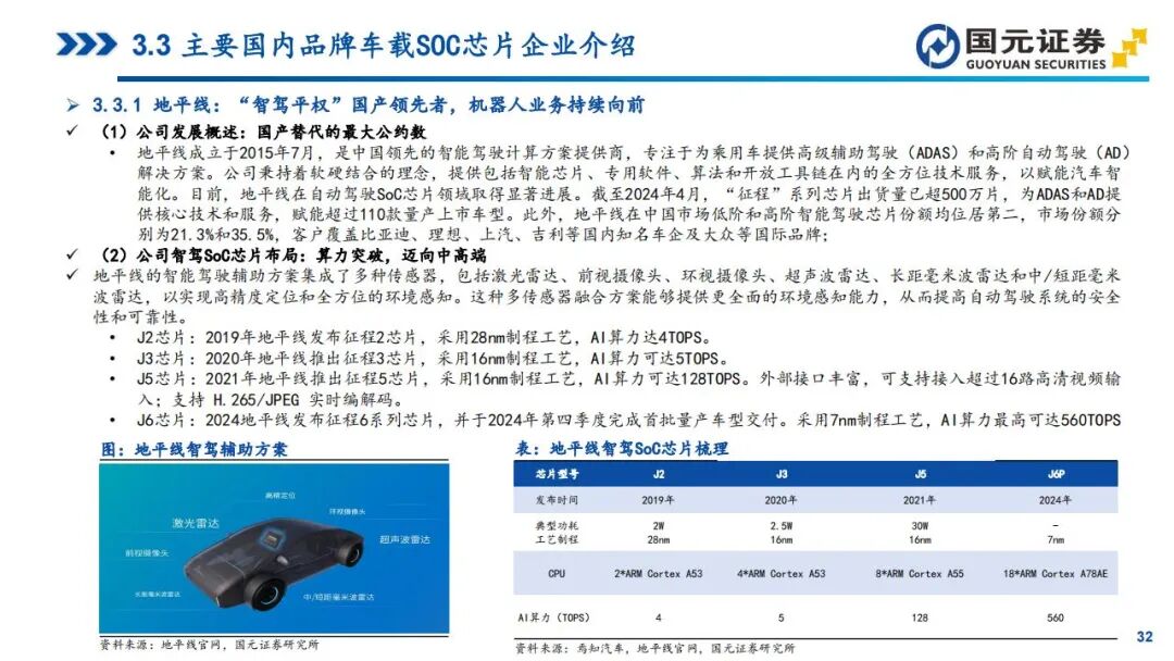 In-Depth Report on Automotive SoC Chips: Tesla, Xpeng, NIO, Li Auto, and Zeekr (Smart Cockpit + Autonomous Driving)