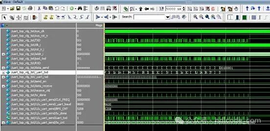 UART Serial Transmission and Reception String Design Verilog Code Quartus Simulation