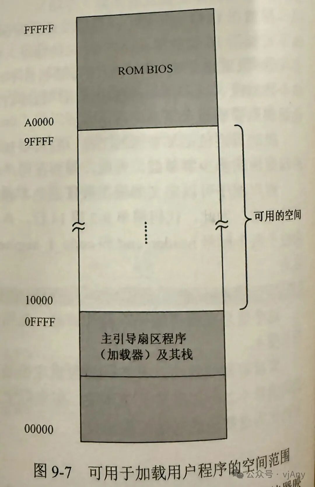 Draft on x86 Assembly Language and Operating Systems