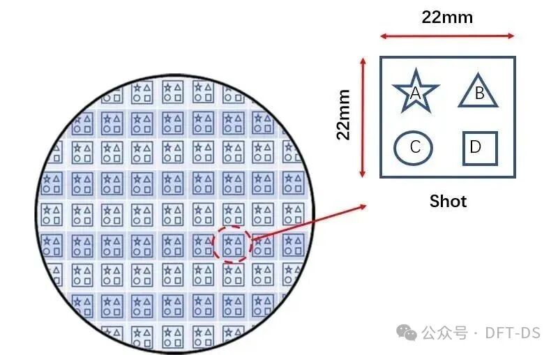 Detailed Explanation of Chip Tape Out: The Life and Death Leap of Hundreds of Millions of Transistors -- The Ultimate Game from Design to Mass Production