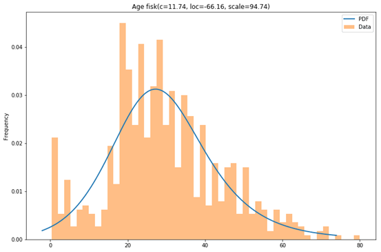 Step-by-Step: How to Conveniently Use Python and Pandas for Data Anonymization