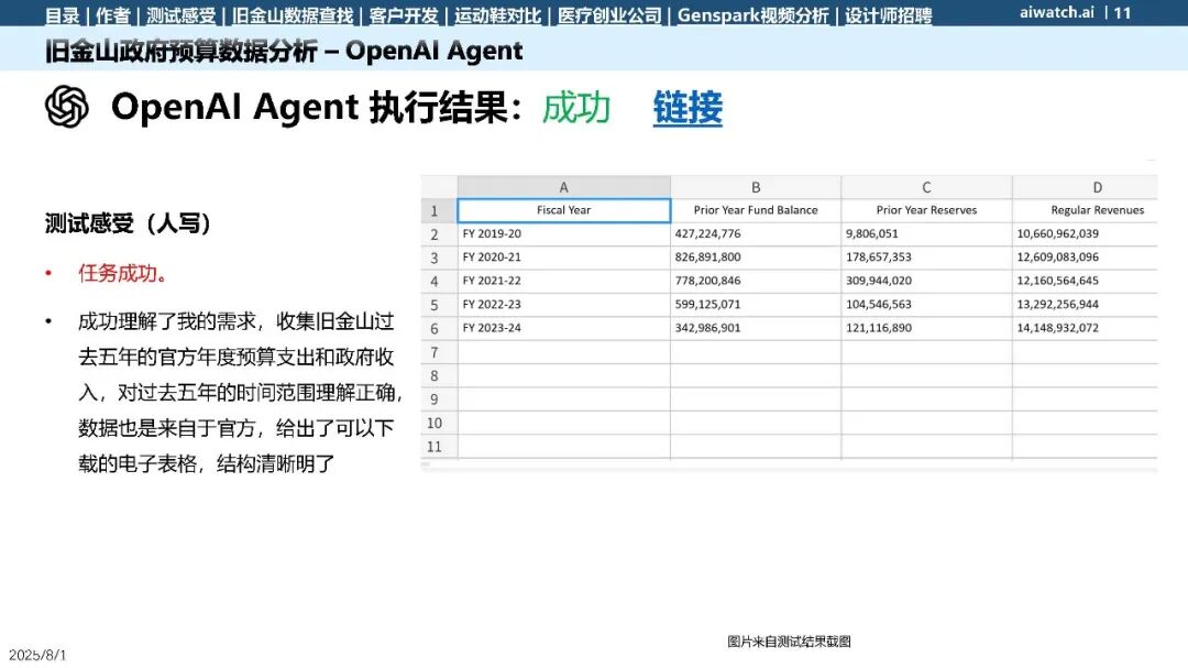 OpenAI Agent Test Report - Data Scraping Category (Download Included)