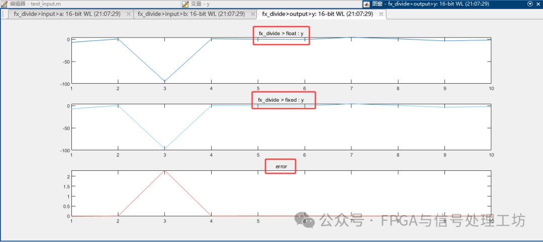 How to Simulate Fixed-Point Conversion for FPGA Using MATLAB Fixed-Point Toolbox