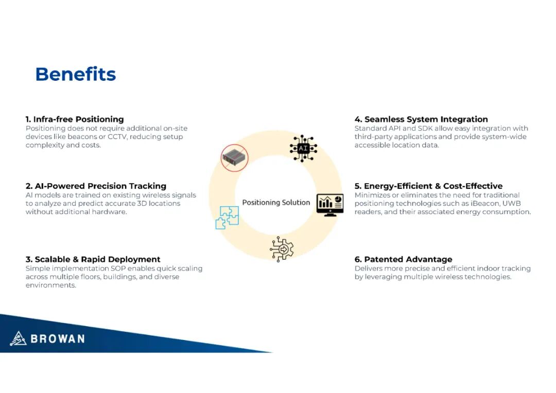 Forum Review | Pro Communication: Achieving Personnel and Asset Tracking with LoRaWAN Lightweight Infrastructure
