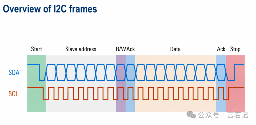 Why I²C is One of the Most Common Communication Protocols in Embedded Systems?