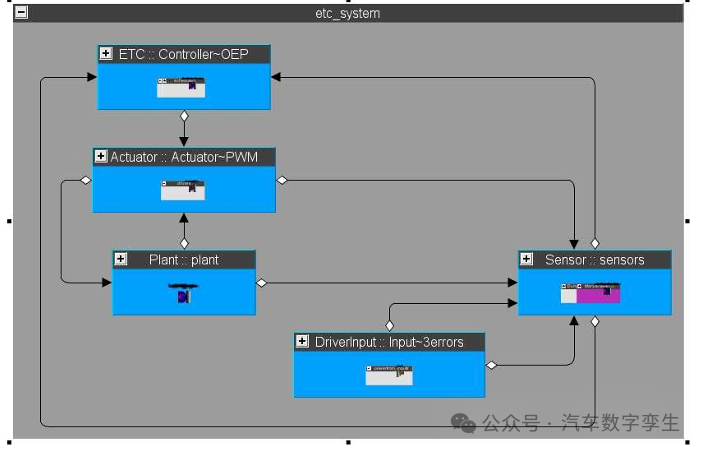 Model-Based Code Generation for Distributed Embedded Systems