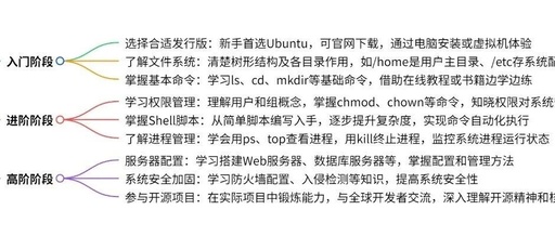 Step Two: Understanding the Linux System