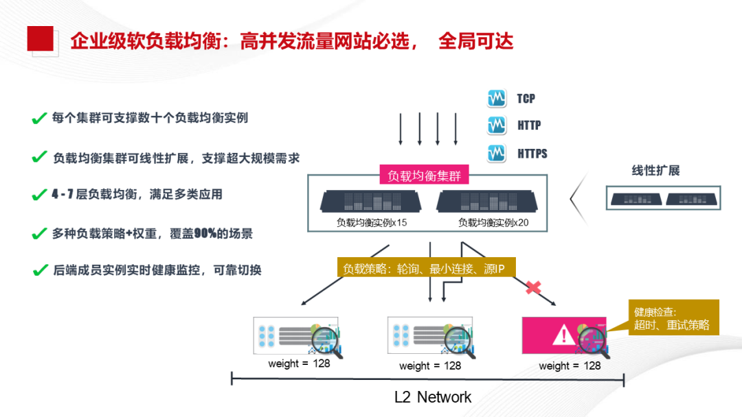Xinchang Cloud Construction: Virtualization and Cloud Platform Solutions