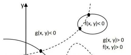 Numerical Methods and Practices for Solving Nonlinear Equation Systems in C++