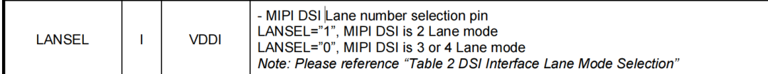 The Evolution of the 10.1-Inch MIPI Interface Screen Protocol