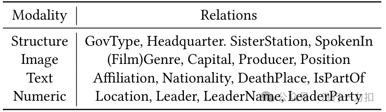 NATivE: Multi-modal Knowledge Graph Completion in the Wild
