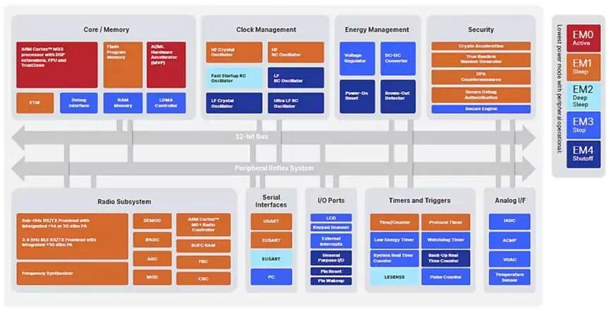 Key Developments in the Internet of Things (Part II): Leading Innovations in Edge AI, IoT Security, and Bluetooth 6.0