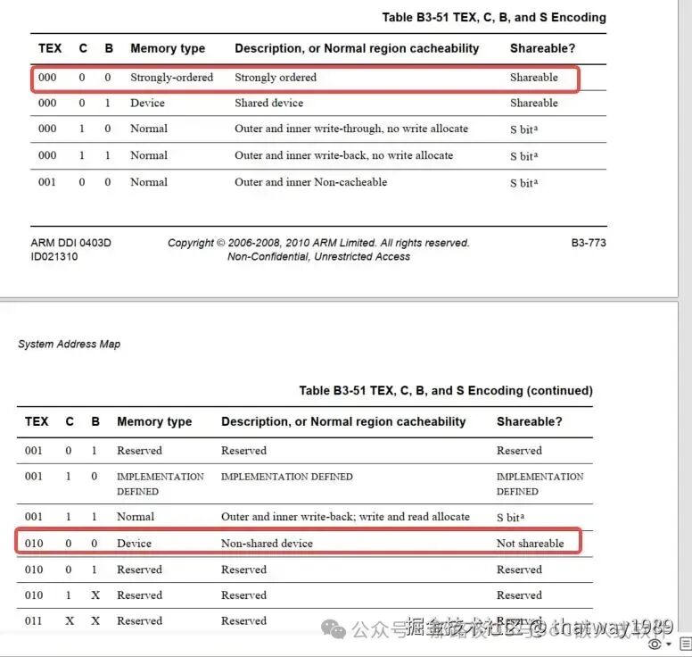 Data Consistency in AI Systems - 24 Chip